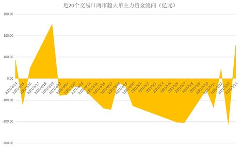 揭秘本周聰明錢 白酒股 金融股 雙劍合壁 融資客暴買這只汽車股